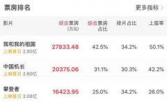 ���쵵������Ӱʤ���ѷ֣����ʵ��ߡ���ף���Ʒ����ֵ